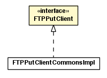 Package class diagram package FTPPutClient