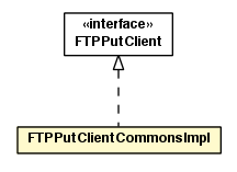 Package class diagram package FTPPutClientCommonsImpl