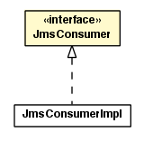 Package class diagram package JmsConsumer