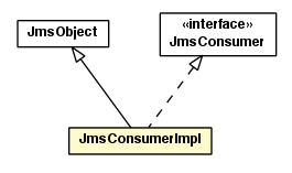 Package class diagram package JmsConsumerImpl