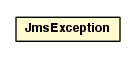 Package class diagram package JmsException