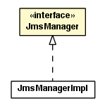 Package class diagram package JmsManager