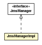 Package class diagram package JmsManagerImpl