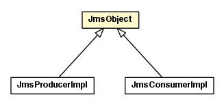 Package class diagram package JmsObject