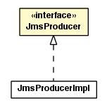 Package class diagram package JmsProducer