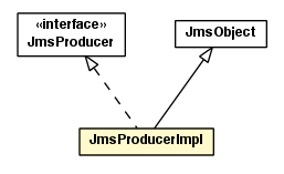 Package class diagram package JmsProducerImpl