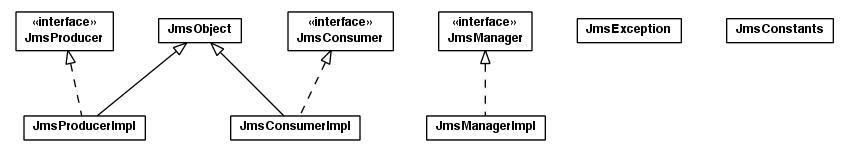 Package class diagram package toolbox.jms