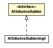 Package class diagram package AttributesBuilder