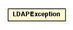 Package class diagram package LDAPException