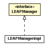 Package class diagram package LDAPManager