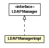 Package class diagram package LDAPManagerImpl