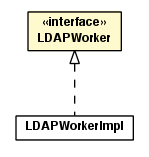 Package class diagram package LDAPWorker