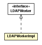 Package class diagram package LDAPWorkerImpl