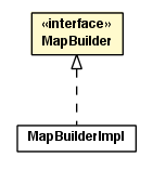 Package class diagram package MapBuilder