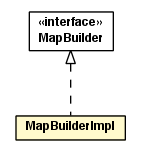 Package class diagram package MapBuilderImpl