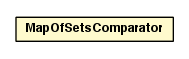 Package class diagram package MapOfSetsComparator