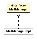 Package class diagram package MailManager