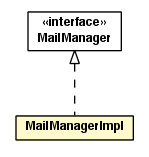 Package class diagram package MailManagerImpl