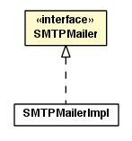 Package class diagram package SMTPMailer