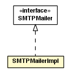 Package class diagram package SMTPMailerImpl