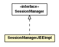 Package class diagram package SessionManagerJEEImpl