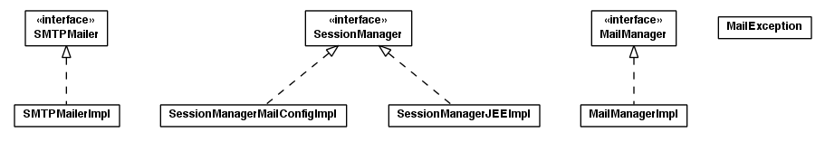 Package class diagram package toolbox.mail