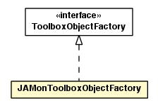 Package class diagram package JAMonToolboxObjectFactory