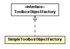 Package class diagram package SimpleToolboxObjectFactory