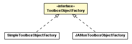 Package class diagram package ToolboxObjectFactory