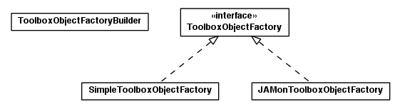 Package class diagram package toolbox.object