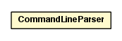 Package class diagram package CommandLineParser