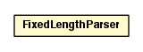 Package class diagram package FixedLengthParser