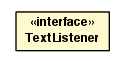 Package class diagram package TextListener