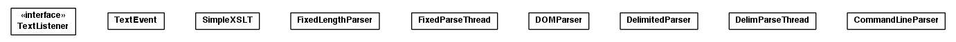Package class diagram package toolbox.parsers