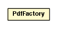 Package class diagram package PdfFactory