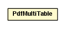 Package class diagram package PdfMultiTable