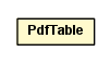 Package class diagram package PdfTable