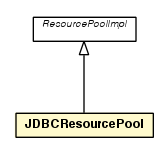 Package class diagram package JDBCResourcePool