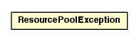 Package class diagram package ResourcePoolException