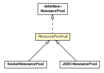 Package class diagram package ResourcePoolImpl