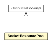 Package class diagram package SocketResourcePool