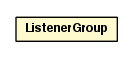 Package class diagram package ListenerGroup