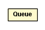 Package class diagram package Queue