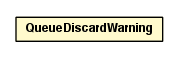 Package class diagram package QueueDiscardWarning