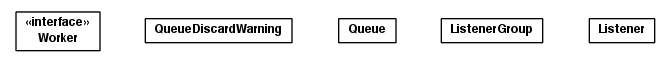 Package class diagram package toolbox.queueing