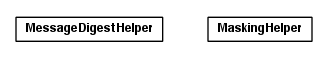 Package class diagram package toolbox.security.helper