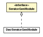 Package class diagram package ServiceGenModule