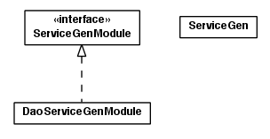 Package class diagram package toolbox.servicegen