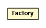 Package class diagram package DaoBeanDefinition.Factory