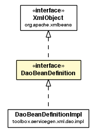 Package class diagram package DaoBeanDefinition